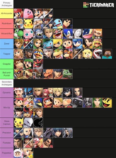 smash bros tropes|Character Archetypes .